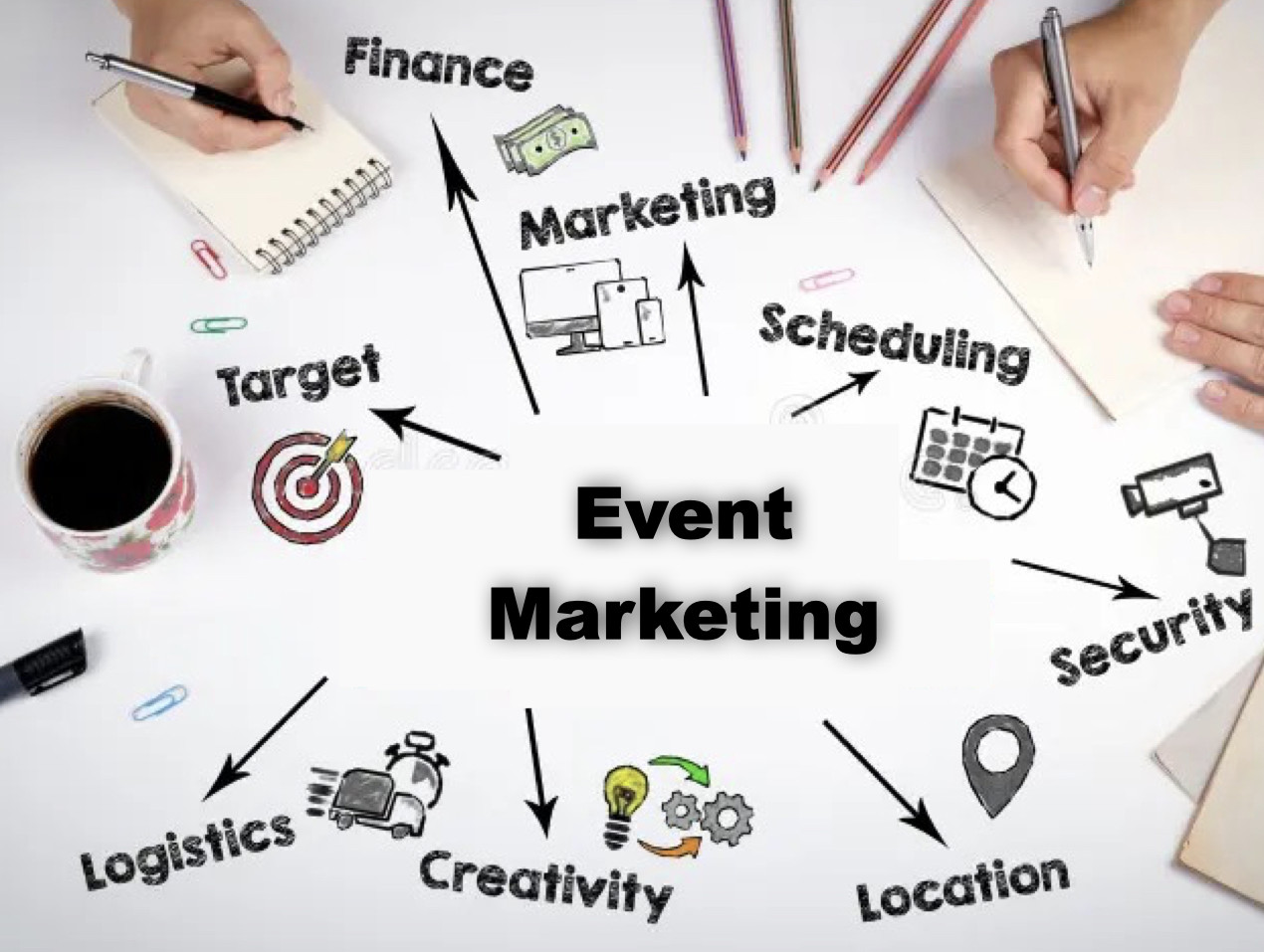 attracting attendees, speakers, sponsors, and partners requires a well thought out event marketing plan