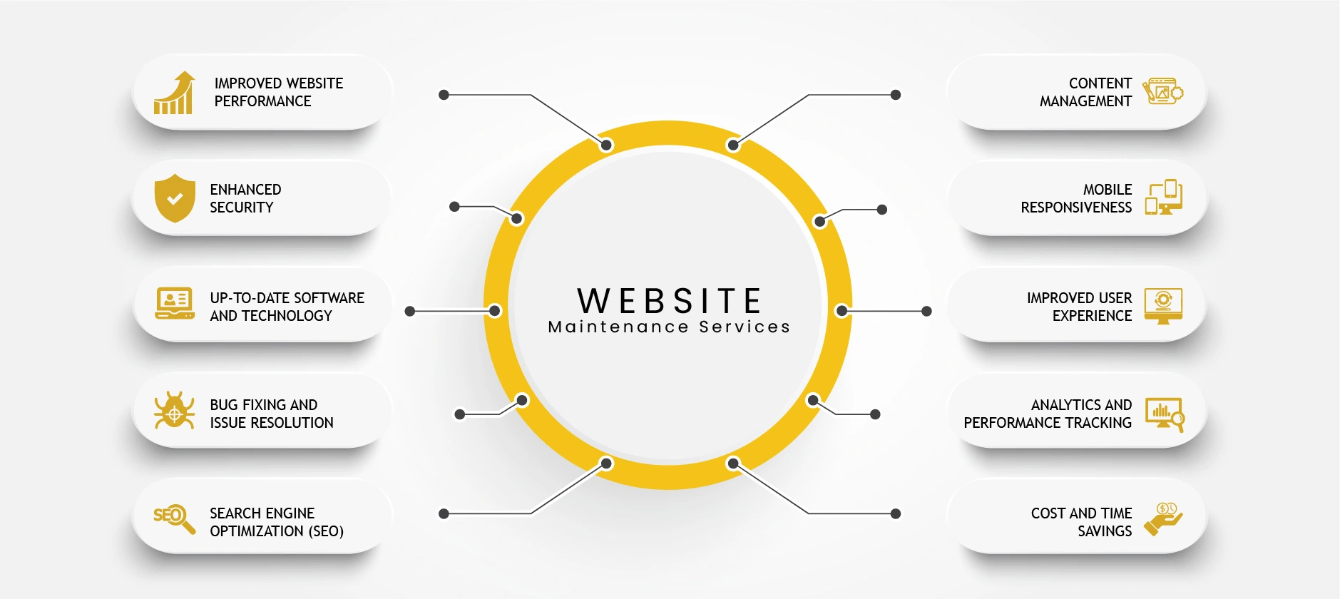 Advanced Website Maintenance Services Benefits